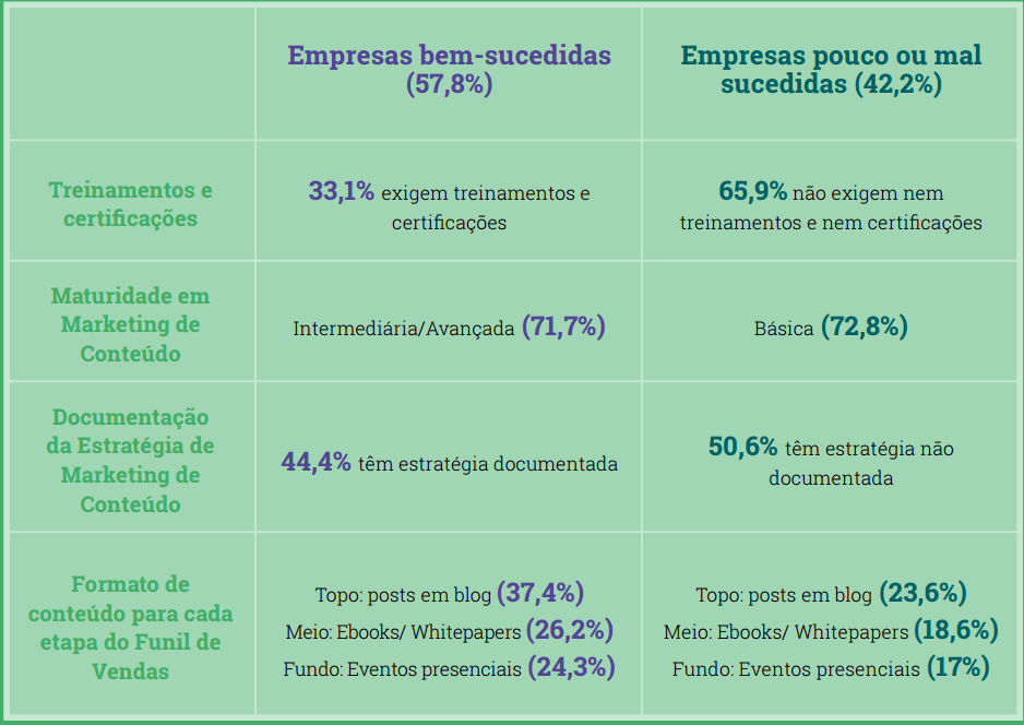 empresas bem-sucedidas 2017