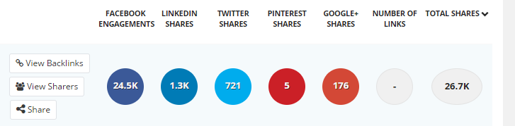 compartilhamentos e backlinks no buzzsumo