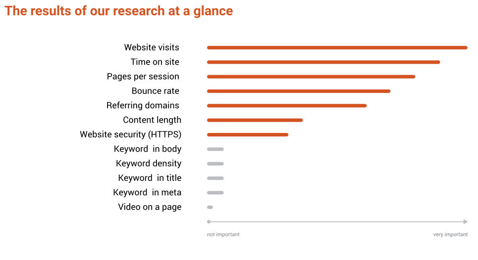 semrush-ranking-factors-report-seo-marketing