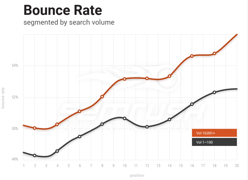 seo marketing - bounce rate