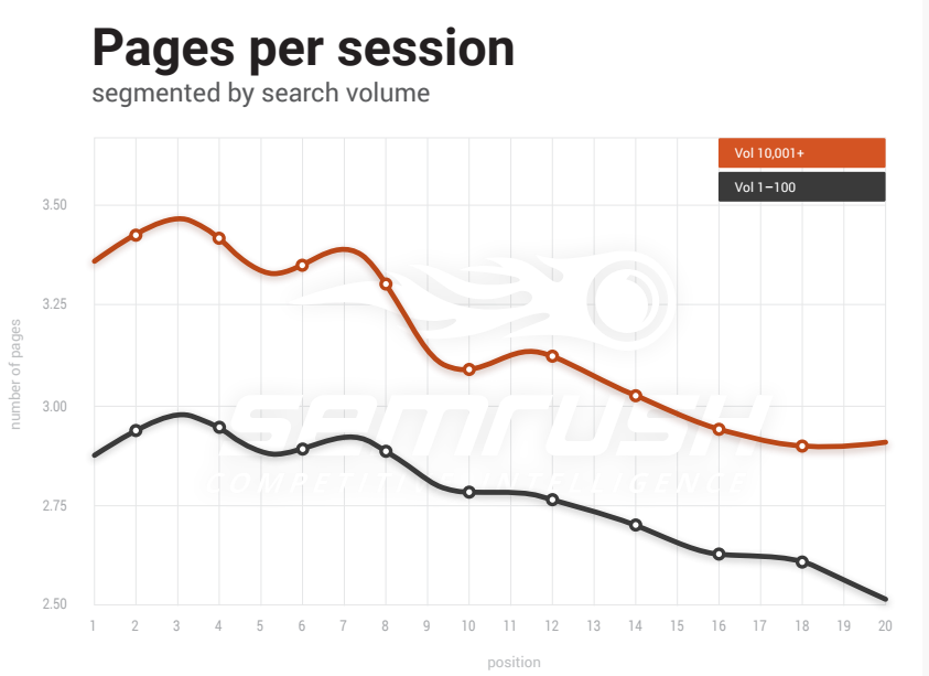 seo marketing - páginas por sessão