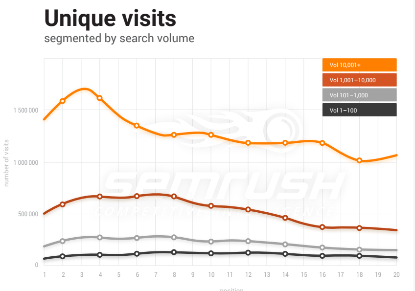 seo marketing - visitas únicas