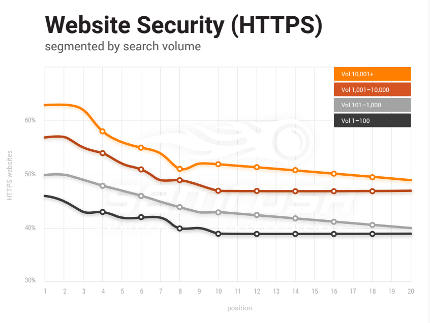 seo marketing - website security https