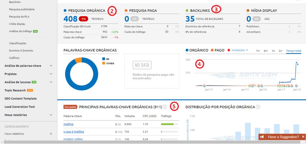 como aparecer no google benchmarking semrush 2