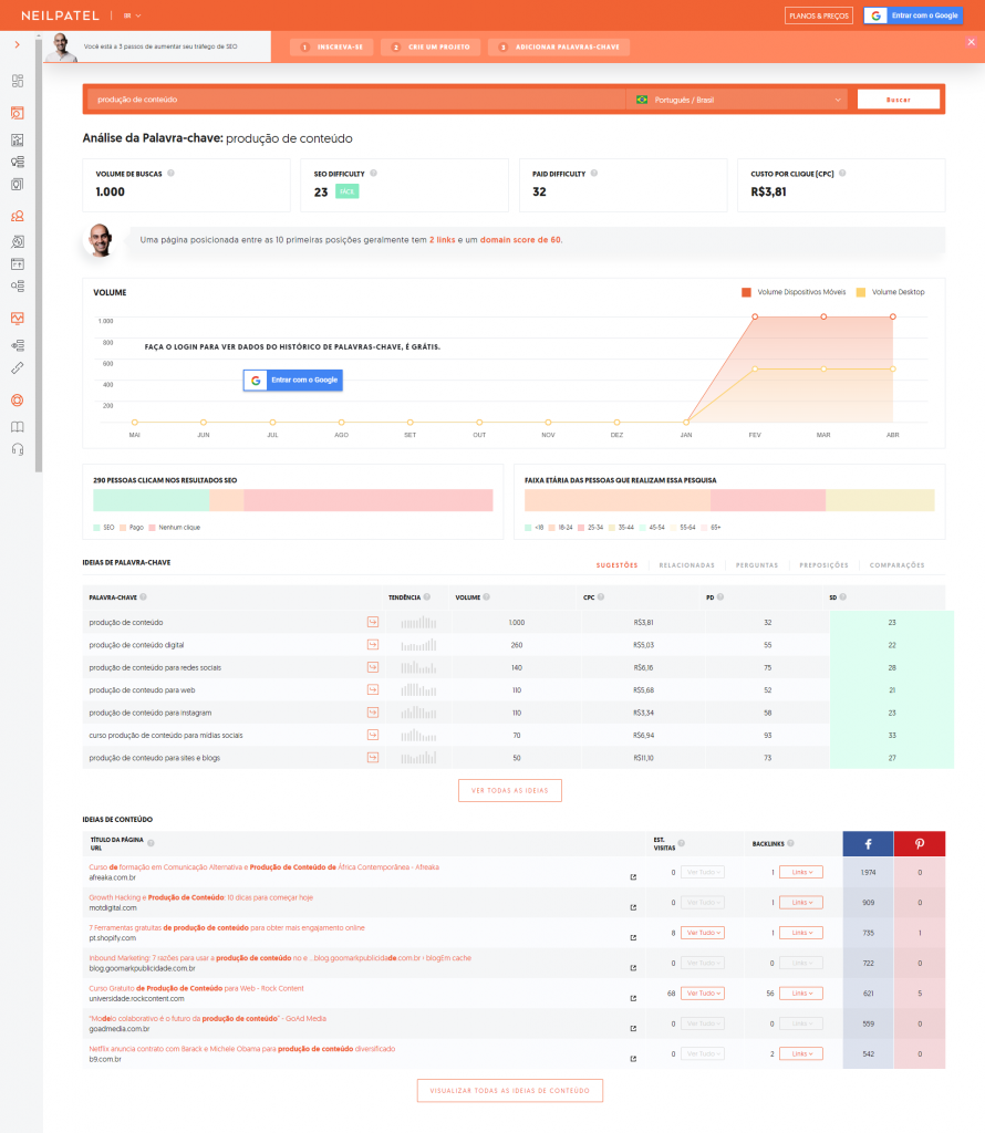 produção de conteúdo-ubersuggest